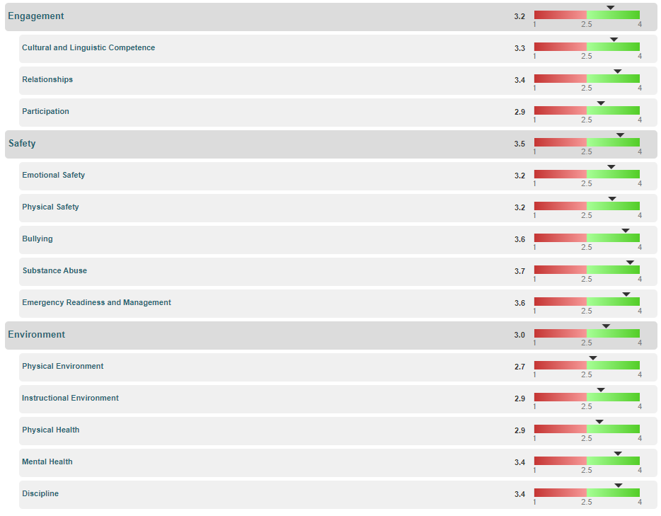 survey results below